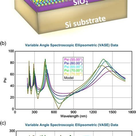 Image result for Ellipsometry Dispersion Model