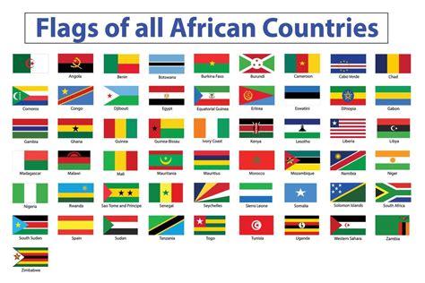 Flags of the World with Names 的图像结果