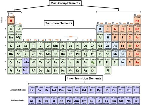 printable periodic table of elements with names charges - free ...