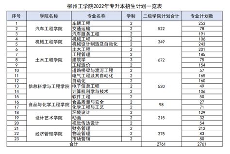 柳州工学院2022年专升本招生计划一览表-柳州工学院招生网