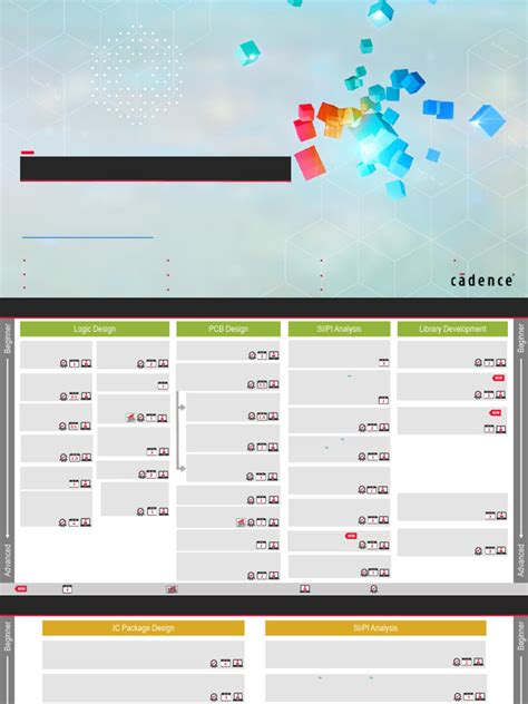 Image result for Computer Science Learning Map