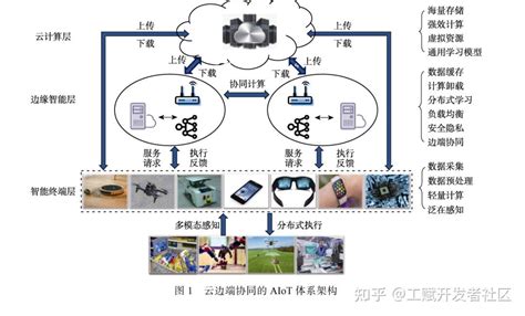 Image result for Mobile-App Load Testing Tutorial