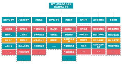 企业员工组织架构图通用PPT模板下载_组织架构_图客巴巴