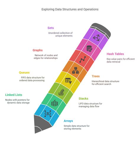 Image result for Operations On Data Structures in Python