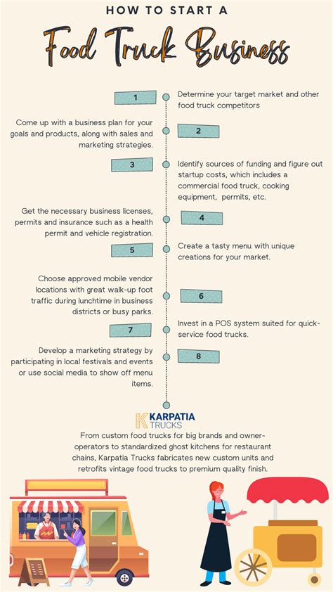 How To Start a Food Truck Business? A Step-by-Step Guide | Food truck ...