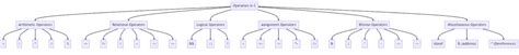 Image result for Visual Studio Code Remote SSH Image