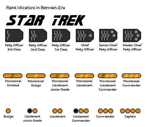 A cool guide to different rank indicators in 1980s/90s Star Trek : r ...