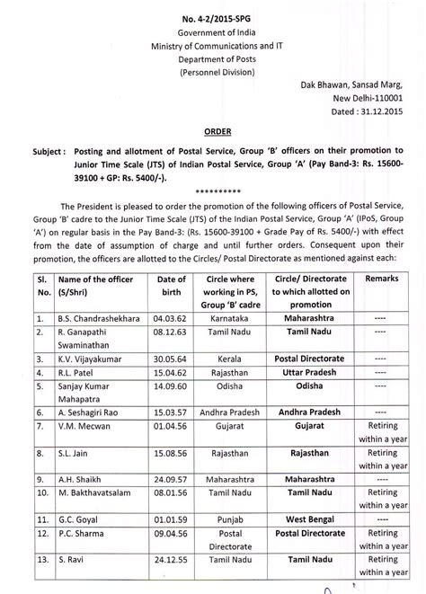 Posting and allotment of PS Gr. 'B' officers on their promotion to ...