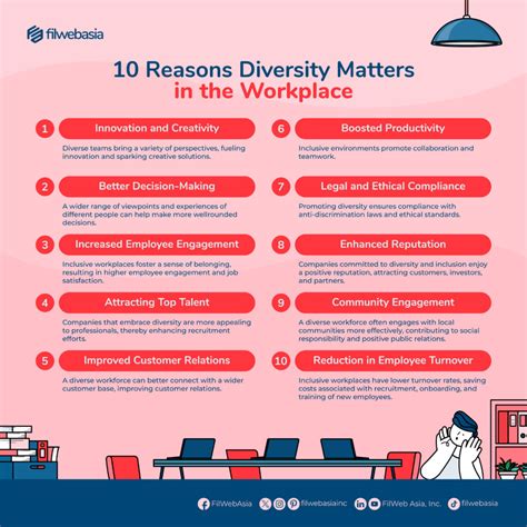The Diversity In Workplace Diversity And Inclusion In The Workplace: A