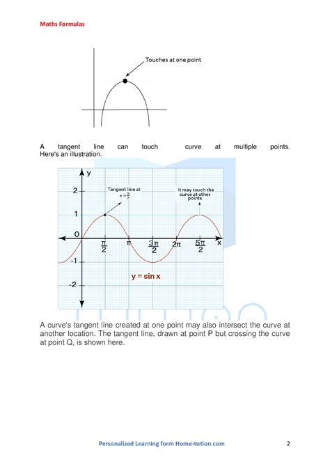 Image result for What Is Tangent Line of a Function