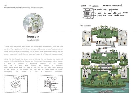 The Serene Synergy | CEPT - Portfolio