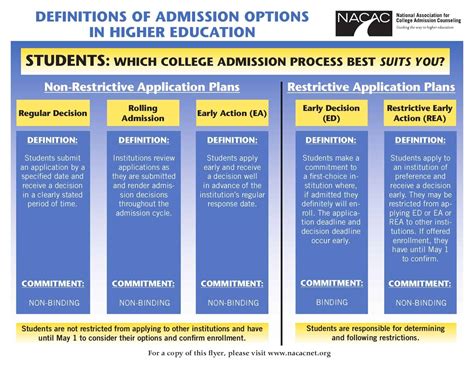 Early Action, Early Decision - More Info - Magellan College Counseling