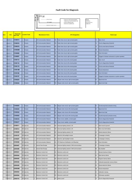 Image result for Fitech Fault Code List