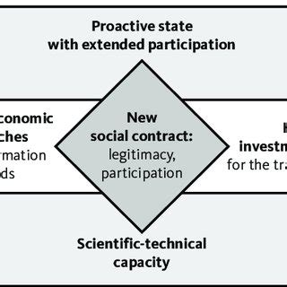 Image result for Transformation Process Documented