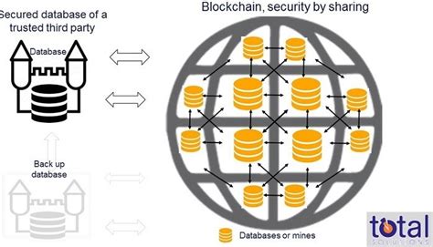 Blockchain Mining For Dummies 的图像结果