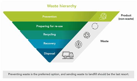 Surrey Environment Partnership - SEP 2025 Strategy document