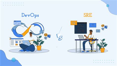 Image result for DevOps SRE