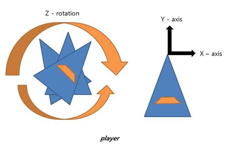 Image result for Unity Clamp Quaternion