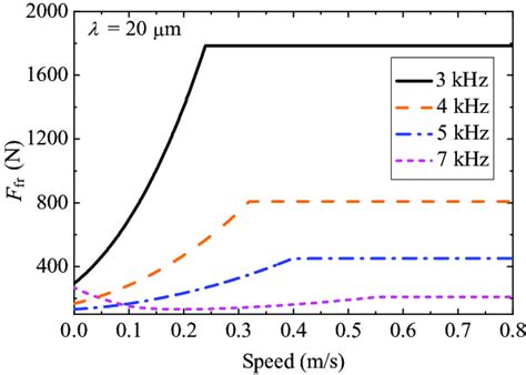 Image result for Destructive Force Drawing