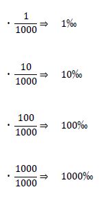 1000分の1を表す数の単位は？1分でわかる意味と計算、何パーセント、1000分の1ミリは？