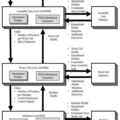 Image result for Line Follower Arena