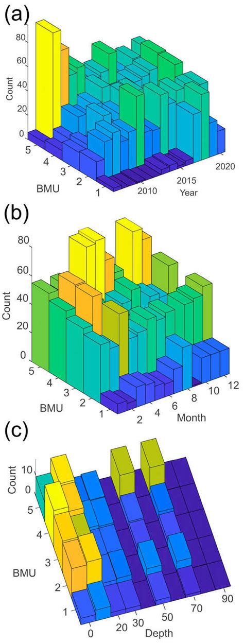 Phytoplankton Assemblage over a 14-Year Period in the Adriatic Sea ...