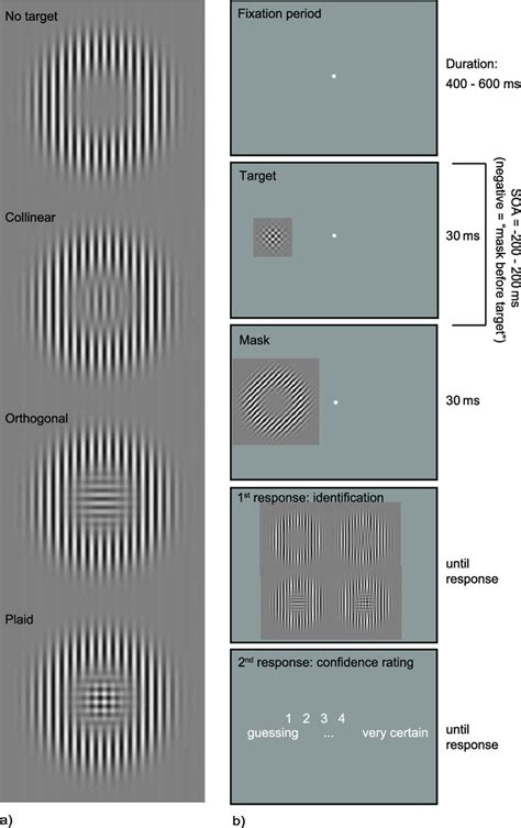 Image result for Types of Stimulus