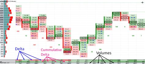 Image result for Difference of Order Block and Order Flow