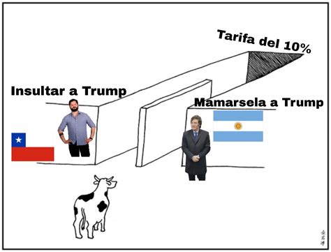 Regarding tariffs... (in Spanish) | Know Your Meme