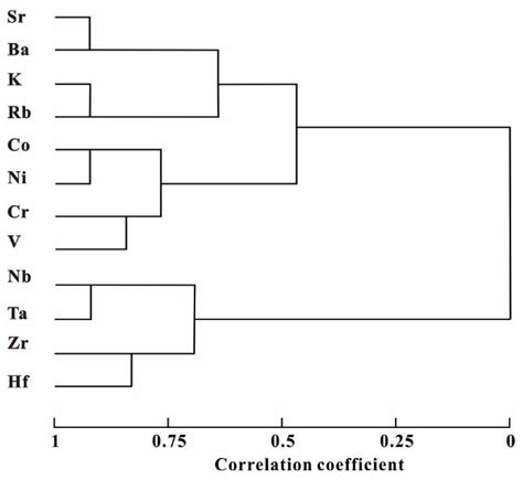 Genesis of Pyrite Concretions: Constraints from Mineral and Geochemical ...