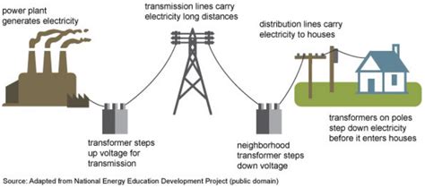Electricity Network Explained 的图像结果