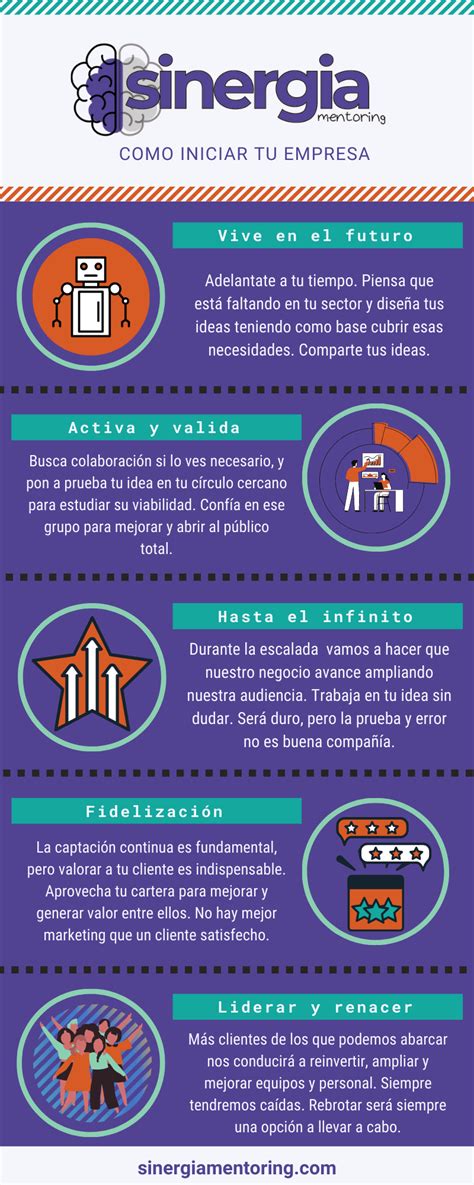 Iniciar tu negocio | Sinergia Mentoring