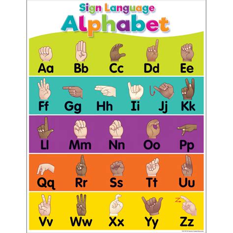 Image result for Canadian Sign Language Alphabet