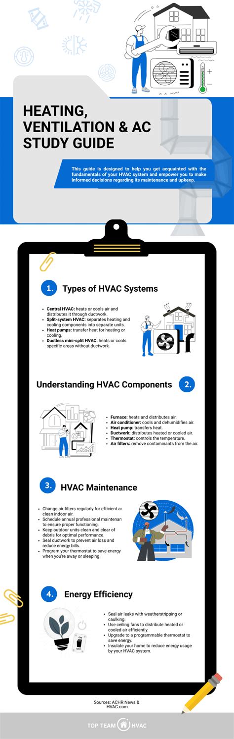 Image result for Advanced HVAC Tutorial