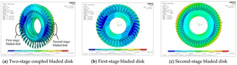 Study on the Coupled Vibration Characteristics of a Two-Stage Bladed ...