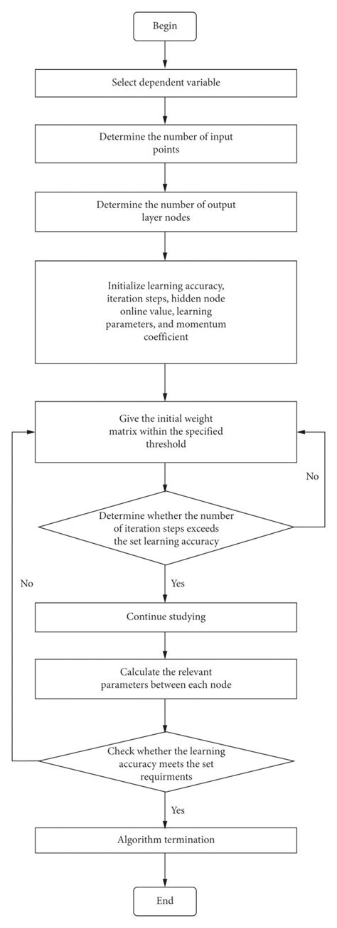 Training Algorithm in Neural Networks 的图像结果
