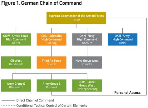 Behind Enemy Plans: A Process-Tracing Analysis of Germany’s Operational ...