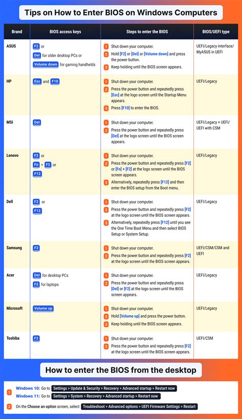 Image result for How to Enter BIOS Mode