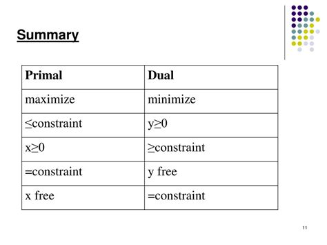 General Algebraic Modeling System 的图像结果