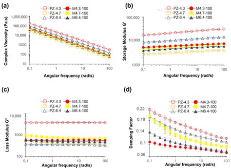 Pectin–Zeolite-Based Wound Dressings with Controlled Albumin Release