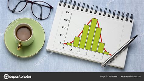 Normal Distribution Histogram 的图像结果