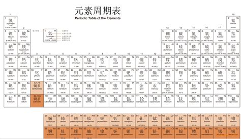 元素周期表高清大图下载 - 化学元素周期表桌面壁纸 - 实验室设备网