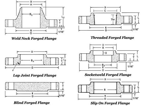 ANSI B16.5 Forged Flanges, SS Forged Flanges, CS Forged Flanges