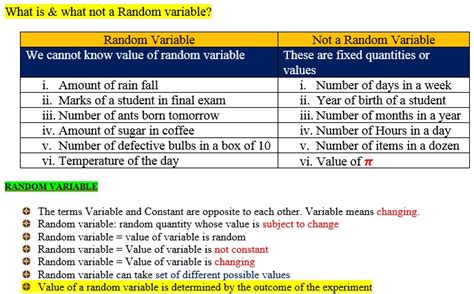 Random Variable in Probability Examples 的图像结果