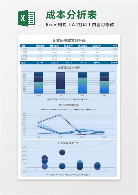 成本分析报表及成本分析流程，附成本分析报告范文 - 知乎