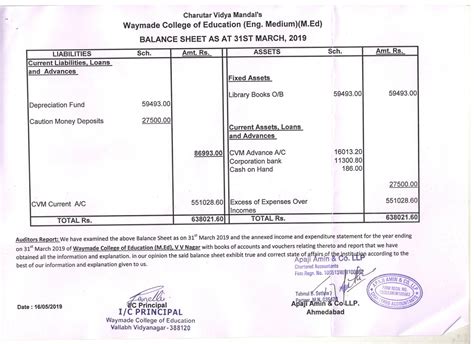 Waymade College of Education - Charutar Vidya Mandal