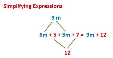 Image result for How to Do Algebra Simplification