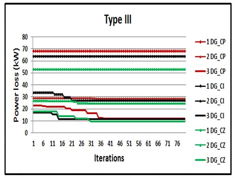 Developing a Hybrid Approach Based on Analytical and Metaheuristic ...