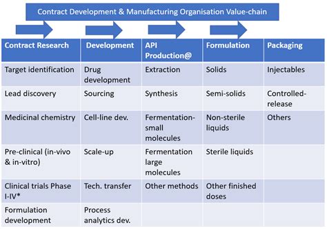 Contract Pharma-The Neglected Sector - BW Businessworld