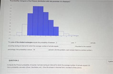 Poisson Distribution Histogram 的图像结果